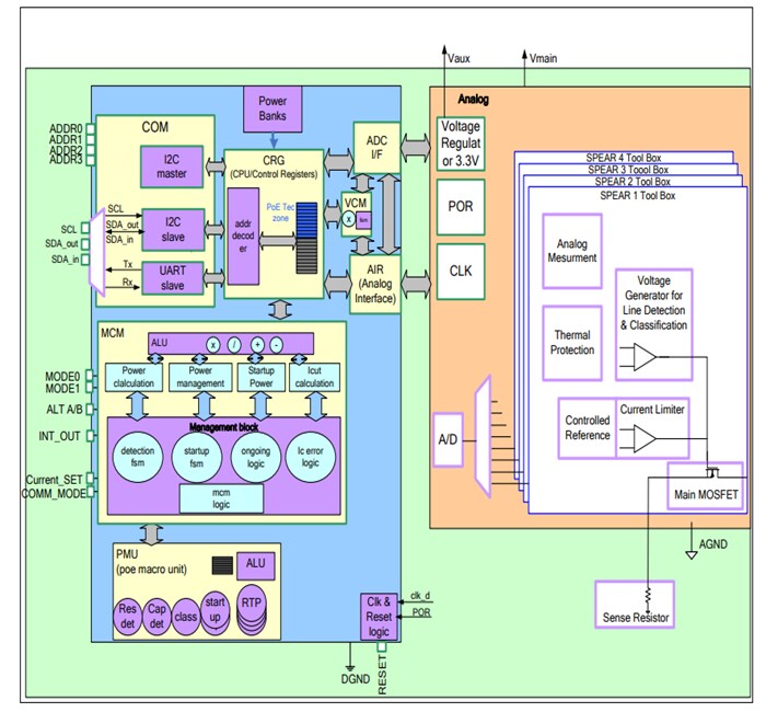 Block Diagram - Microsemi / Microchip PD69104B1ILQ Power Switch IC